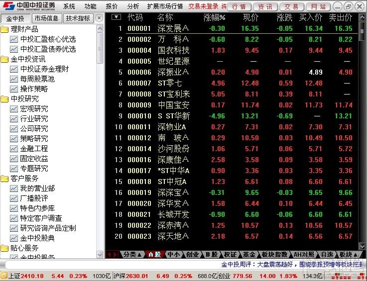 中投证券通达信行情交易系统,中投证券通达信行情交易系统下载,中投证券通达信行情交易系统官方下载