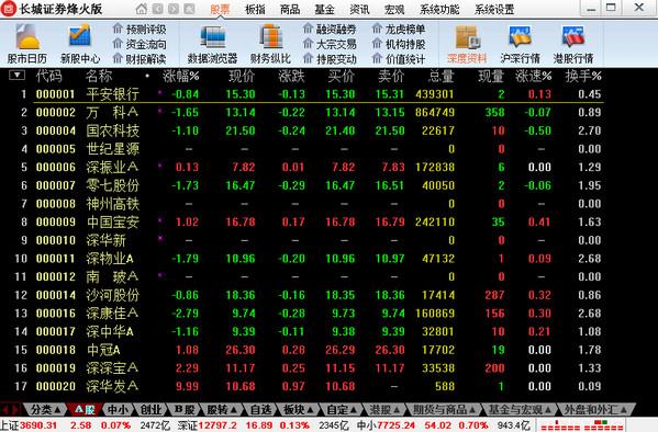 长城证券,长城证券烽火版,长城证券烽火版下载,长城证券软件下载